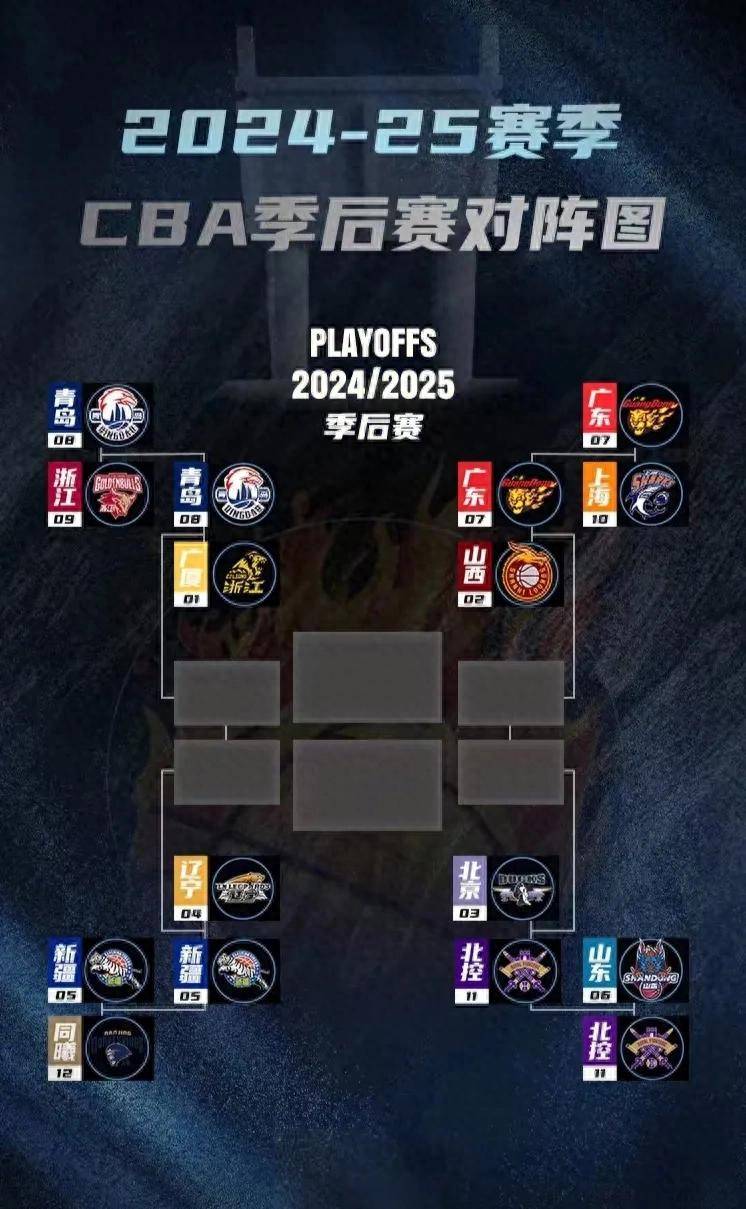 赛后CBA季后赛传出新动向，洛杉矶湖人队长鼓劲，管理层表态——目标明确，赛程密集仍需轮换的简单介绍