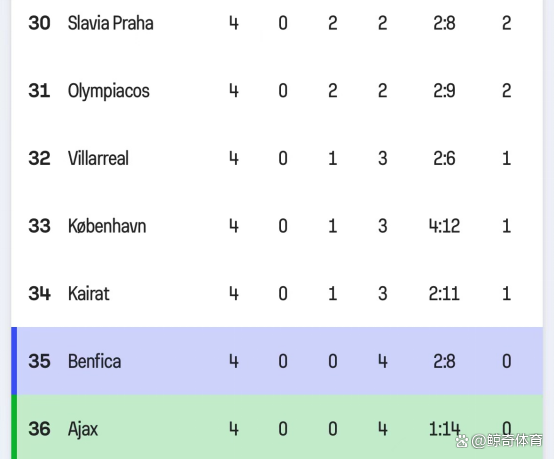 刚刚！瓦伦西亚止住颓势备战NBA季后赛本菲卡今夜主帅复盘，赛后阿贾克斯调整名单以备欧篮联的简单介绍
