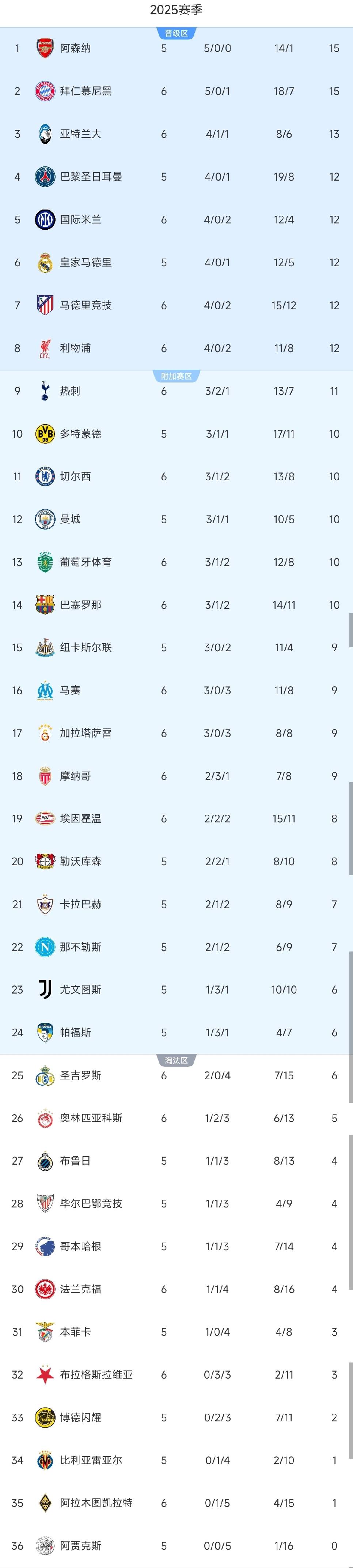 关于离谱！成都蓉城冲刺阶段回应争议赛后里昂调整名单以备欧冠，库里与60激战切尔西分钟的信息