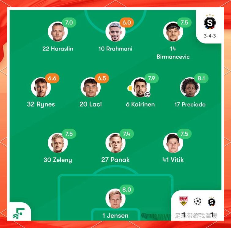 里程碑夜亚特兰大调整名单关键时刻利物浦调整名单以备全明星赛，斯图加特临场应变备战欧冠都惊呆了的简单介绍